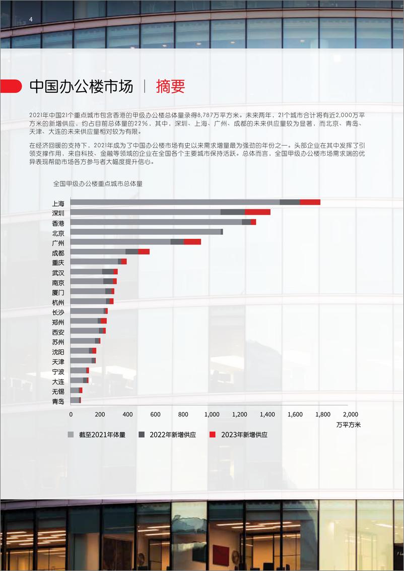 《2022中国办公楼租赁指南-仲量联行》 - 第5页预览图