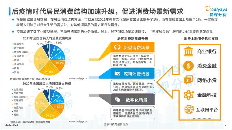 《易观分析发布：2022年中国消费金融数字化发展分析-43页》 - 第8页预览图