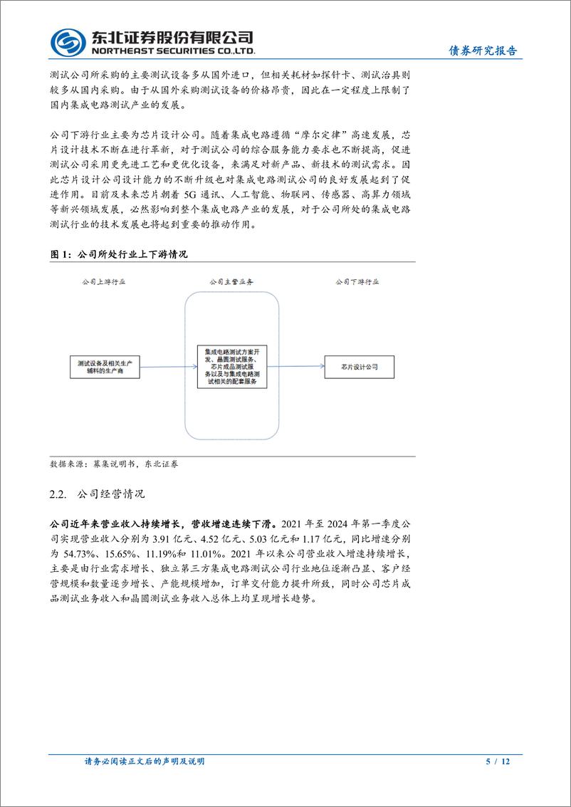 《固收转债分析：利扬转债定价，首日转股溢价率22%25_27%25-240629-东北证券-12页》 - 第5页预览图