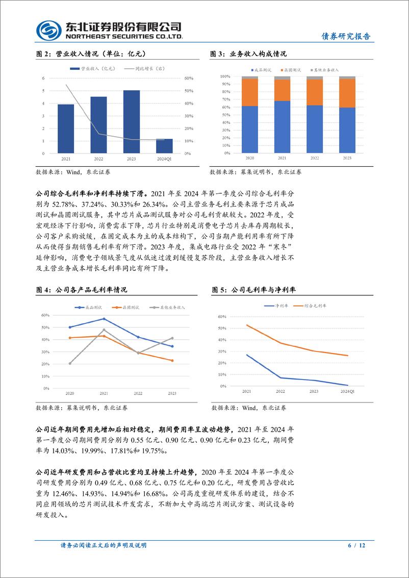 《固收转债分析：利扬转债定价，首日转股溢价率22%25_27%25-240629-东北证券-12页》 - 第6页预览图