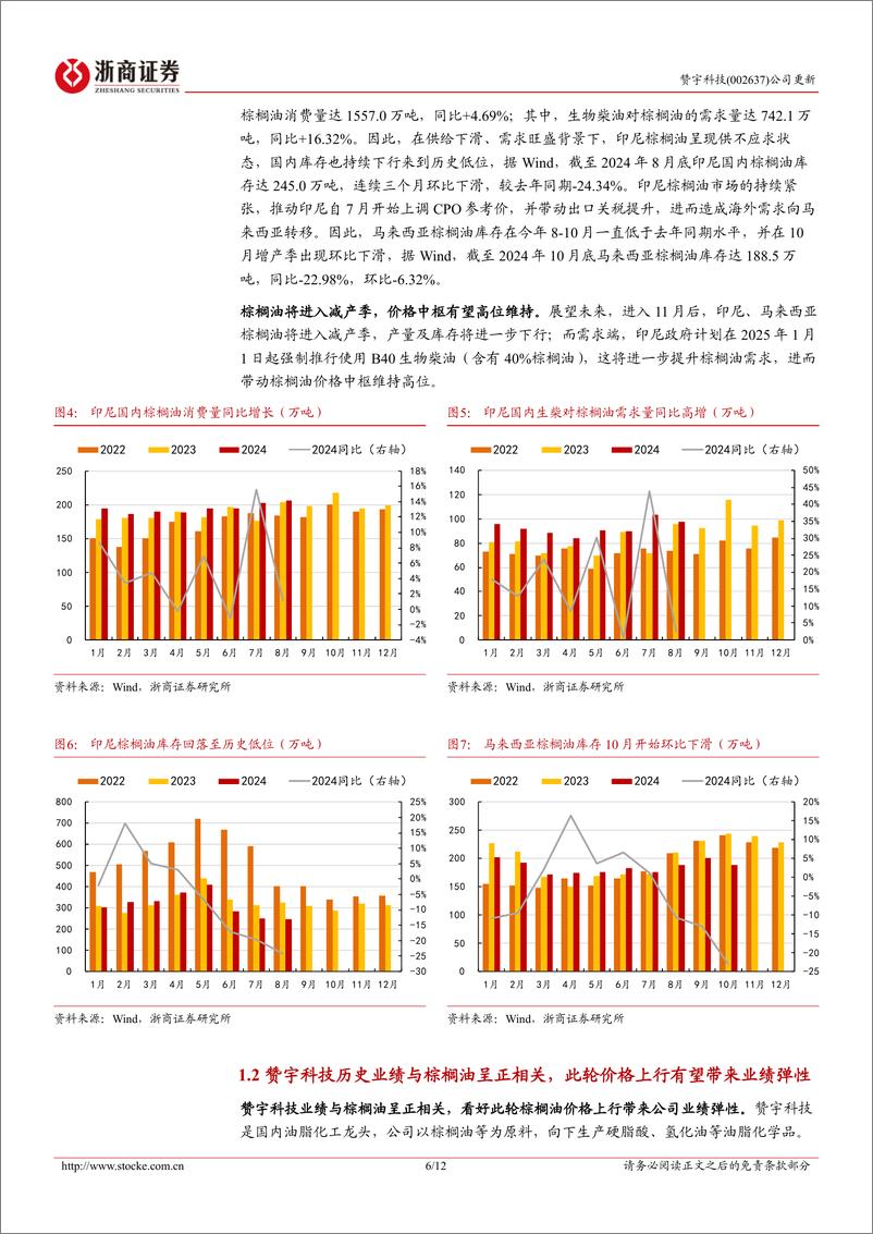 《赞宇科技(002637)更新报告：棕榈油价涨带来业绩弹性，公司经营迎向上拐点-241118-浙商证券-12页》 - 第6页预览图