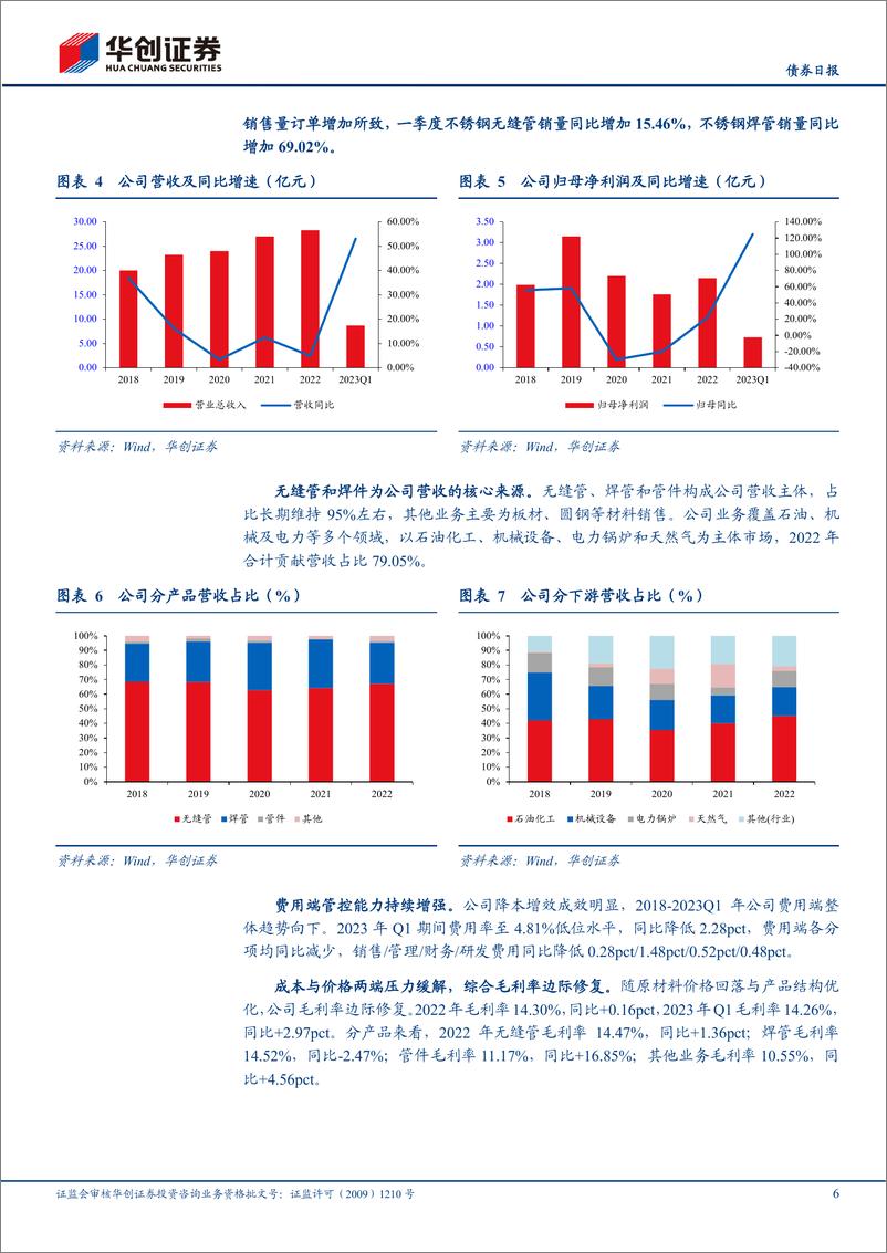 《武进转债申购价值分析：不锈钢管龙头，募投增产高端无缝管-20230710-华创证券-15页》 - 第7页预览图