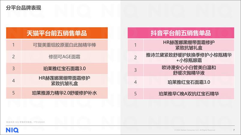 《尼尔森IQ_2024年5月电商月度市场洞察报告》 - 第7页预览图