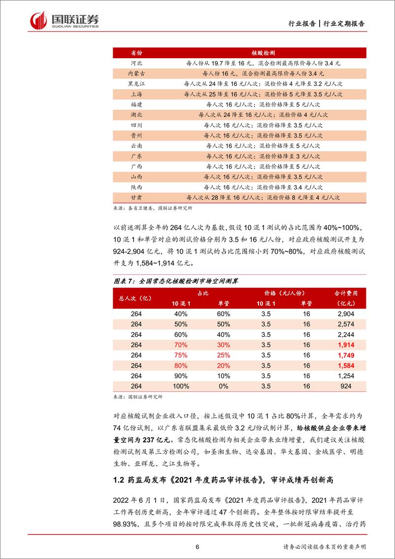 《医药生物行业：新冠仍为市场热点，关注核酸检测、疫苗等领域-20220605-国联证券-21页》 - 第7页预览图
