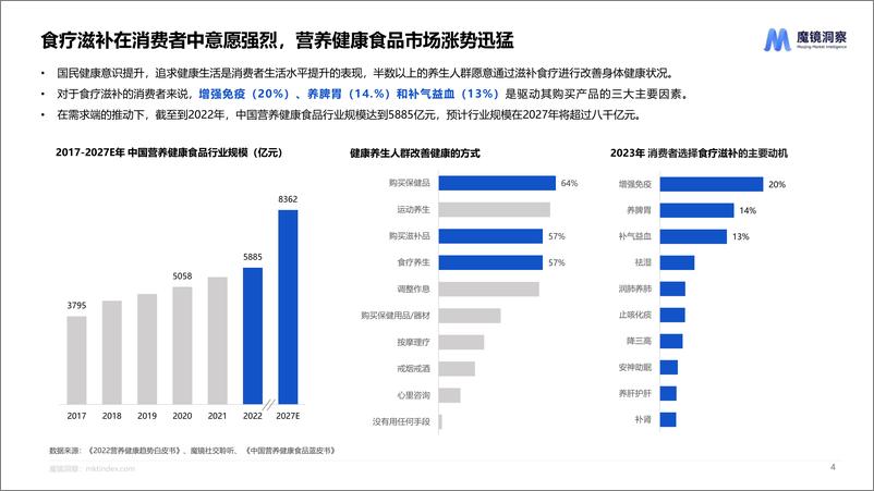 《2024药食同源趋势洞察-24页》 - 第4页预览图