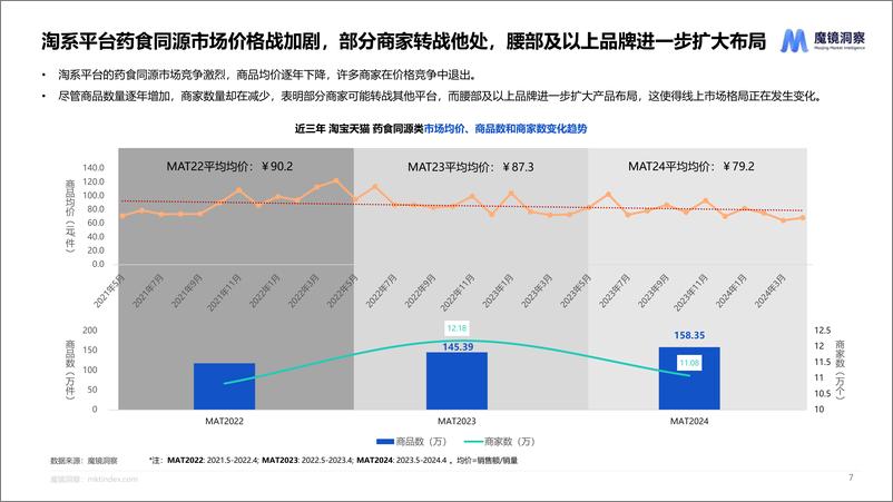 《2024药食同源趋势洞察-24页》 - 第7页预览图