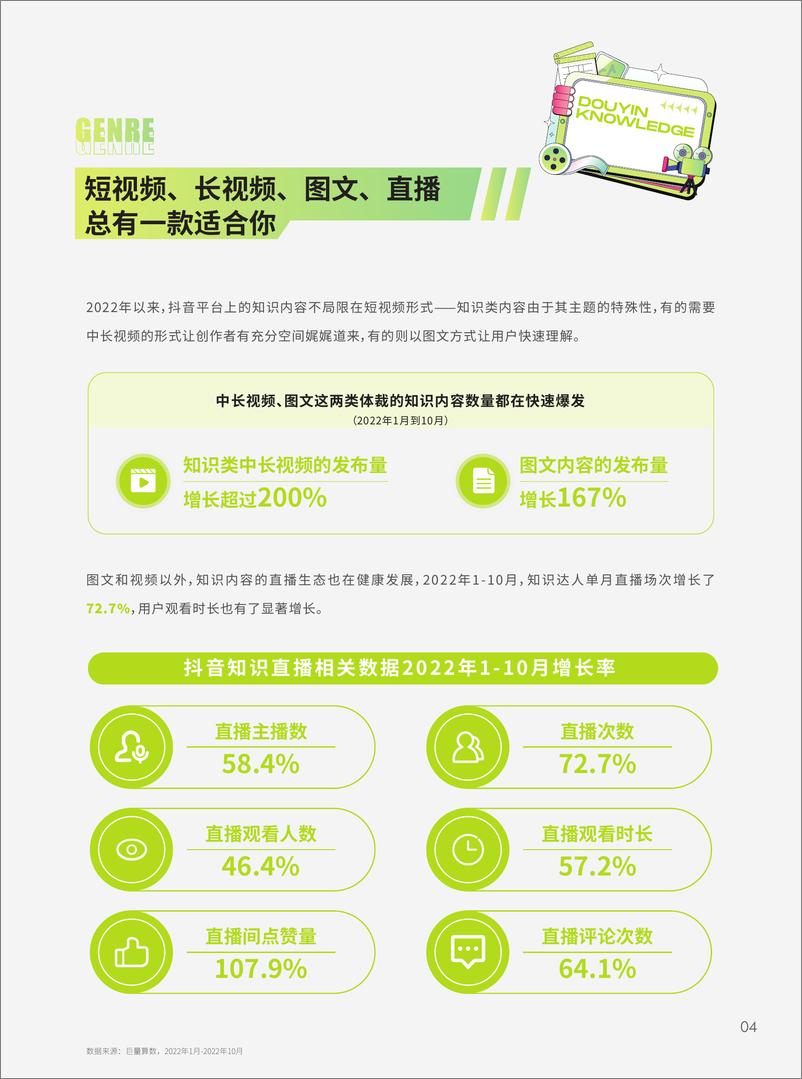 《巨量算数-2022抖音知识年度报告-44页》 - 第7页预览图