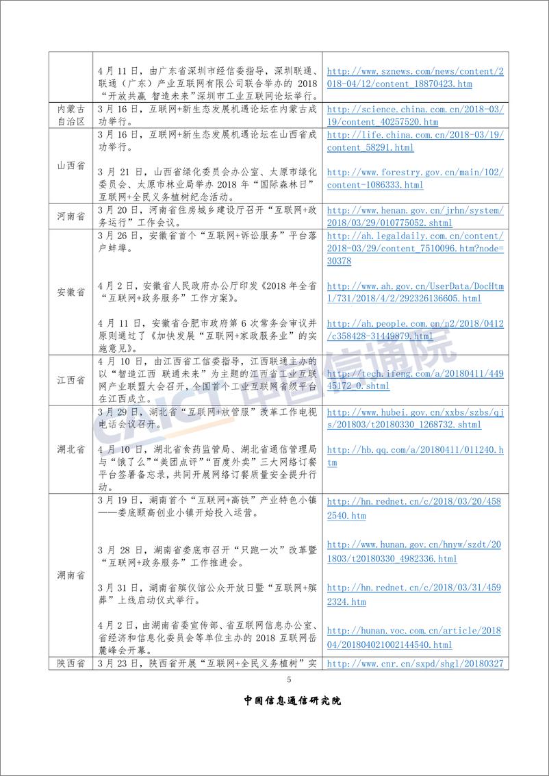 《2018年4月“互联网+”发展情况舆情监测》 - 第8页预览图