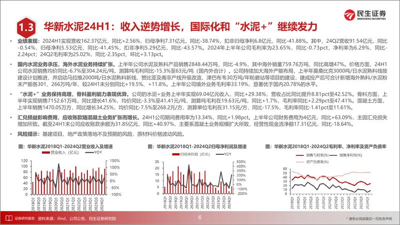 《民生证券-2024上半年建材行业总结_民爆_药玻_石膏板表现突出》 - 第7页预览图