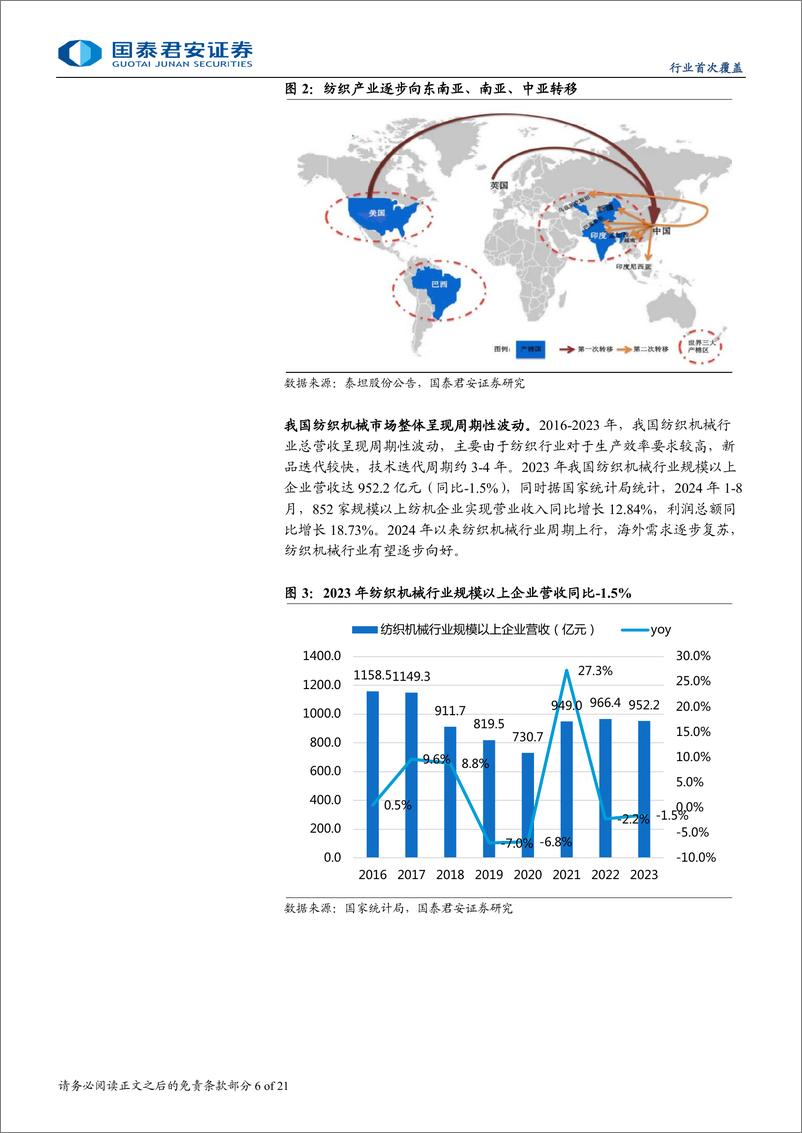 《装备全球系列报告之纺织服装设备_纺服设备需求持续向好_出海有望加速》 - 第6页预览图