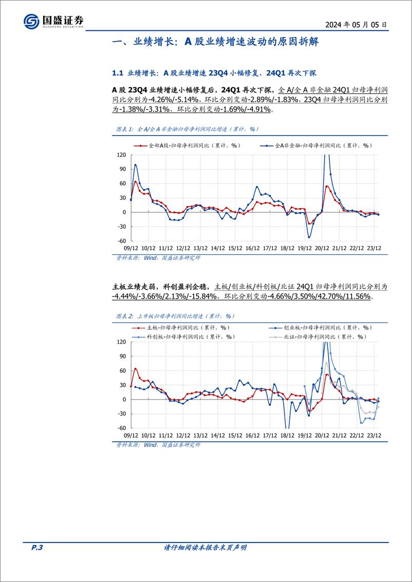 《2024一季报分析(一)：A股业绩增速波动的原因拆解-240505-国盛证券-18页》 - 第2页预览图