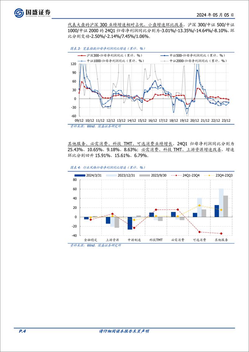 《2024一季报分析(一)：A股业绩增速波动的原因拆解-240505-国盛证券-18页》 - 第3页预览图