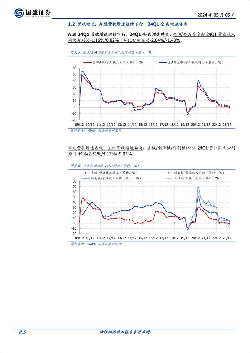 《2024一季报分析(一)：A股业绩增速波动的原因拆解-240505-国盛证券-18页》 - 第4页预览图