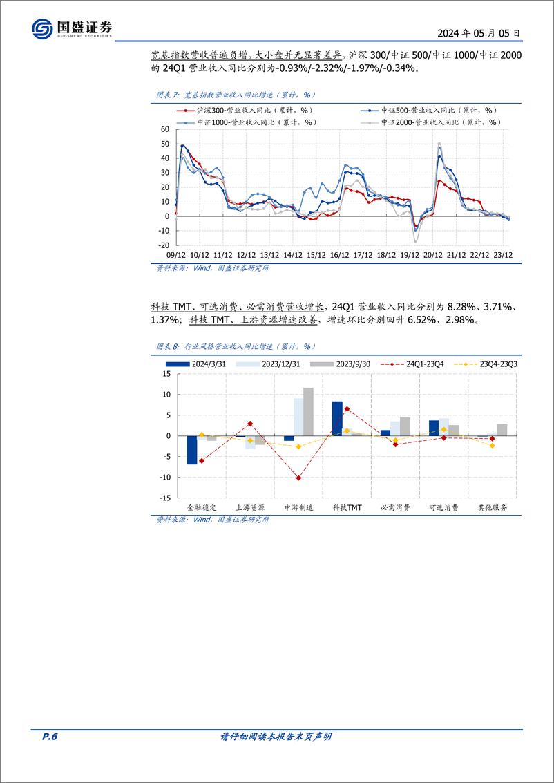 《2024一季报分析(一)：A股业绩增速波动的原因拆解-240505-国盛证券-18页》 - 第5页预览图