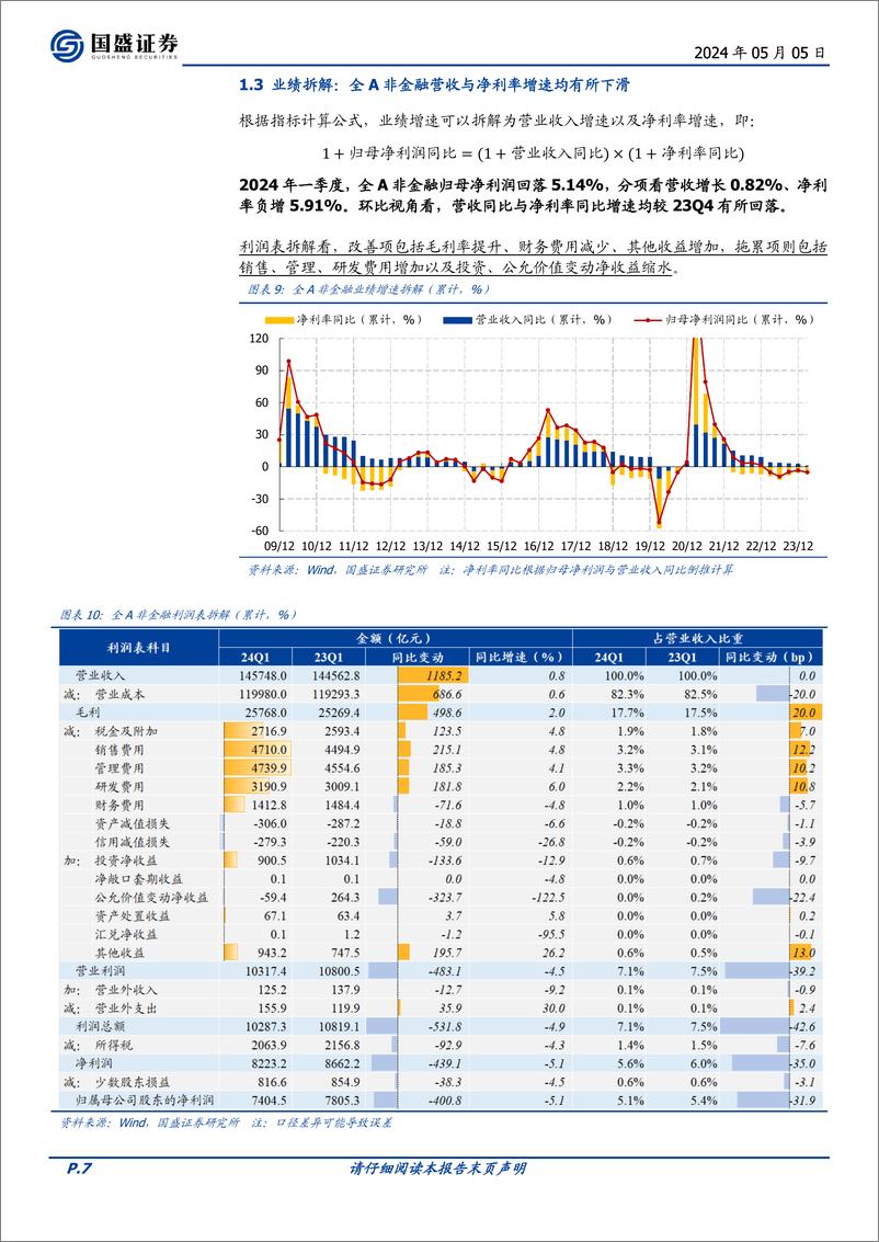 《2024一季报分析(一)：A股业绩增速波动的原因拆解-240505-国盛证券-18页》 - 第6页预览图