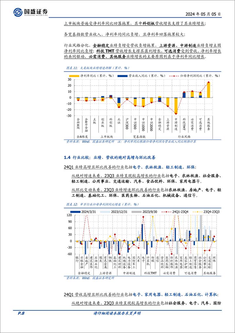 《2024一季报分析(一)：A股业绩增速波动的原因拆解-240505-国盛证券-18页》 - 第7页预览图