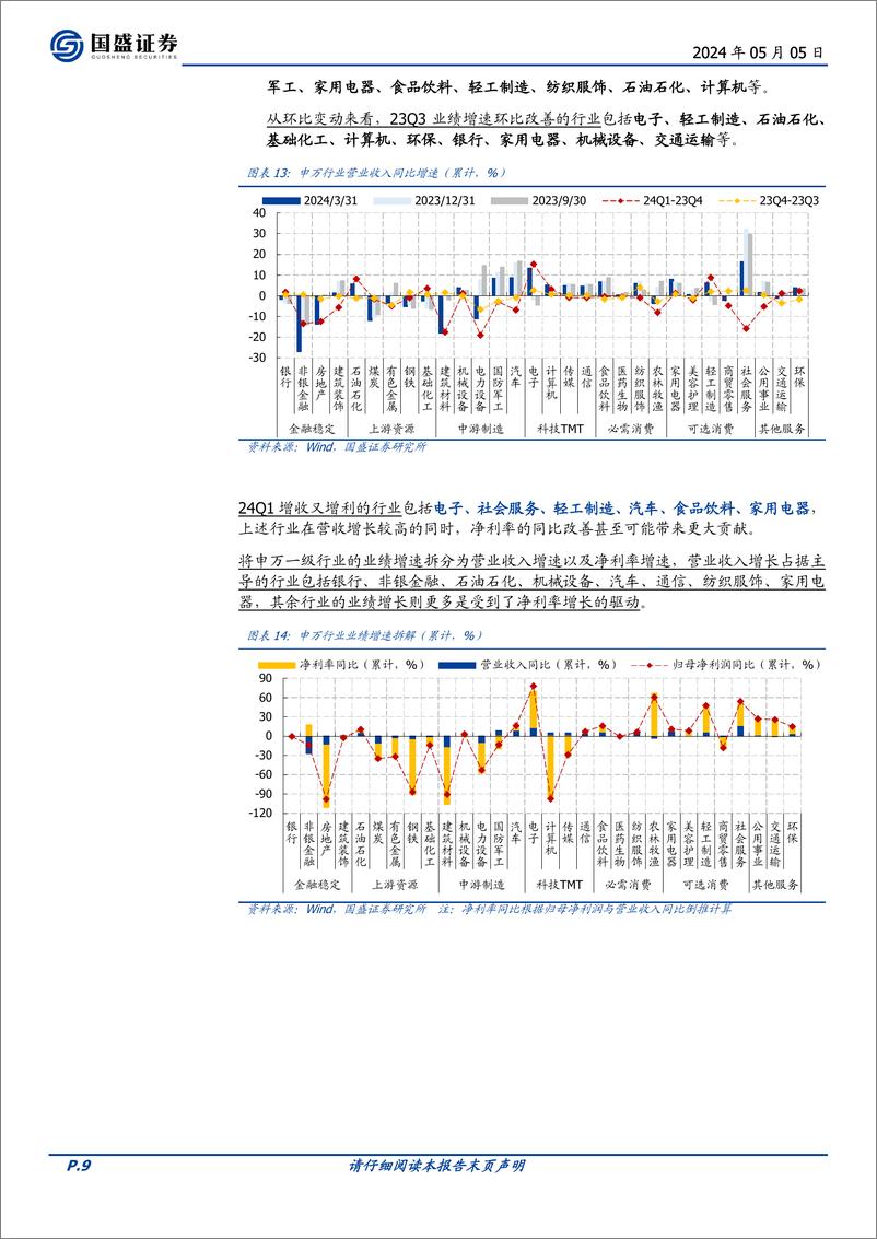 《2024一季报分析(一)：A股业绩增速波动的原因拆解-240505-国盛证券-18页》 - 第8页预览图