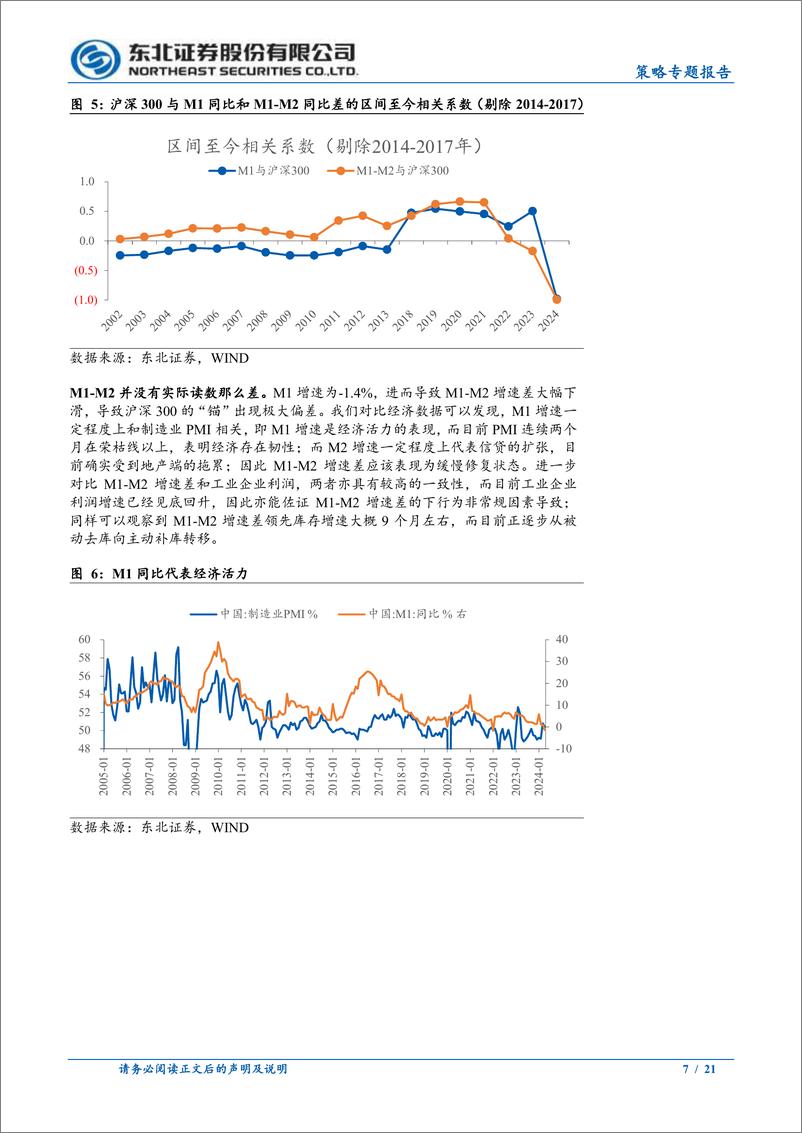 《M1对市场趋势影响几何-240513-东北证券-21页》 - 第7页预览图