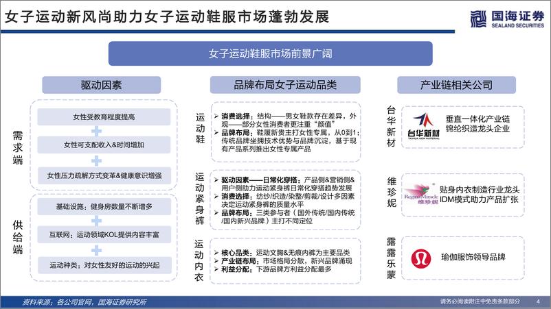 《女子运动行业深度：以她之名-国海证券》 - 第5页预览图