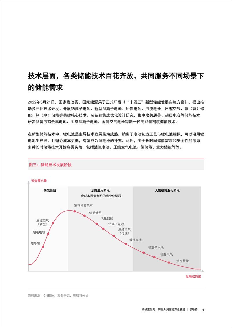 《思略特-中国新能源产业洞察专题：扬帆正当时，跨界入局储能万亿赛道-15页》 - 第7页预览图