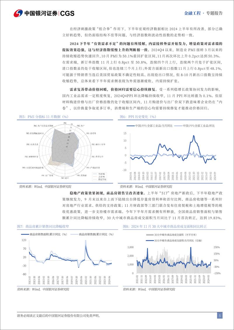 《金融工程2025年年度策略报告：风格切换，拐点确立，关注被动化及主题投资-241226-银河证券-53页》 - 第6页预览图