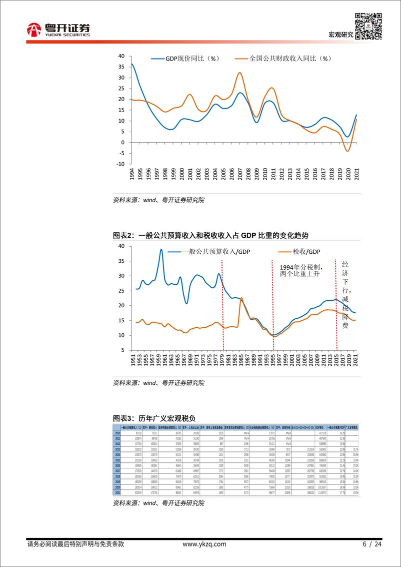 《【粤开宏观】防范化解地方债务风险：形势与应对-20230104-粤开证券-24页》 - 第7页预览图