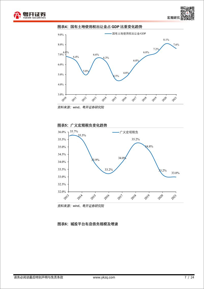 《【粤开宏观】防范化解地方债务风险：形势与应对-20230104-粤开证券-24页》 - 第8页预览图