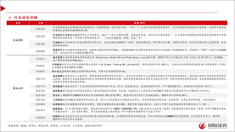 《家电行业12月月报及1月投资策略：政策定调积极，稳健增长可期-241229-国联证券-37页》 - 第5页预览图