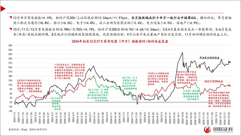 《家电行业12月月报及1月投资策略：政策定调积极，稳健增长可期-241229-国联证券-37页》 - 第7页预览图