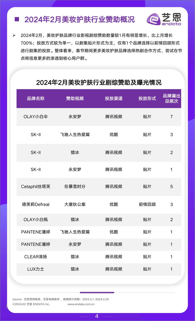 《【艺恩】2024年2月美妆行业市场观察-10页》 - 第4页预览图