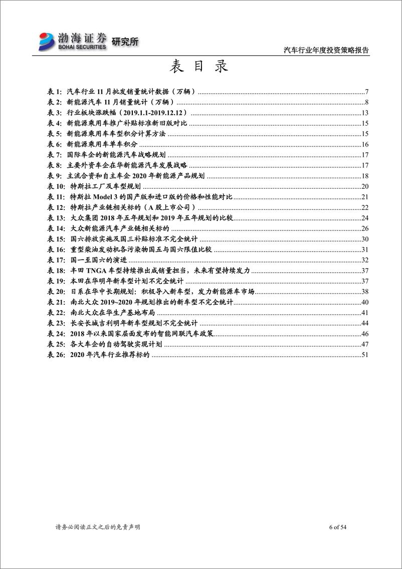 《汽车行业2020年度投资策略报告：曙光渐现，分化延续，电动全球-20191213-渤海证券-54页》 - 第7页预览图