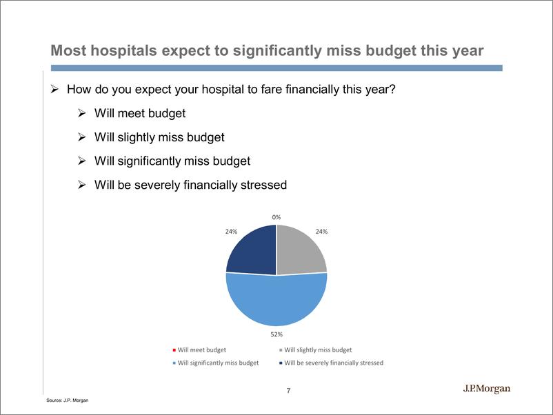 《J.P. 摩根-美股-医疗行业-2019冠状病毒病的影响和医疗资本支出前景-2020.5-24页》 - 第8页预览图