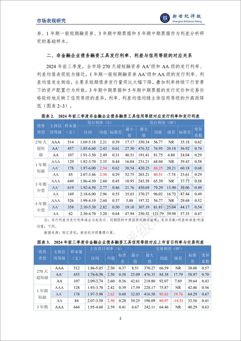 《2024年前三季度非金融企业债务融资工具利差分析-10页》 - 第2页预览图