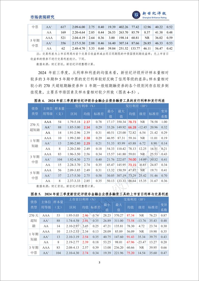 《2024年前三季度非金融企业债务融资工具利差分析-10页》 - 第3页预览图