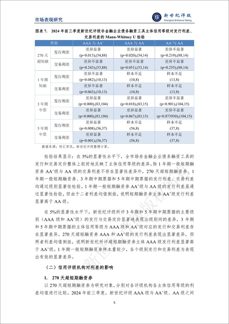 《2024年前三季度非金融企业债务融资工具利差分析-10页》 - 第5页预览图