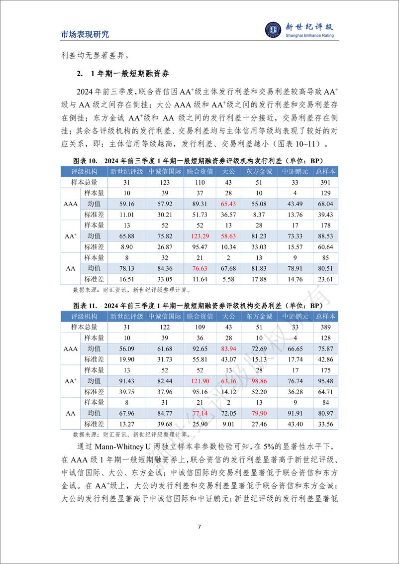 《2024年前三季度非金融企业债务融资工具利差分析-10页》 - 第7页预览图