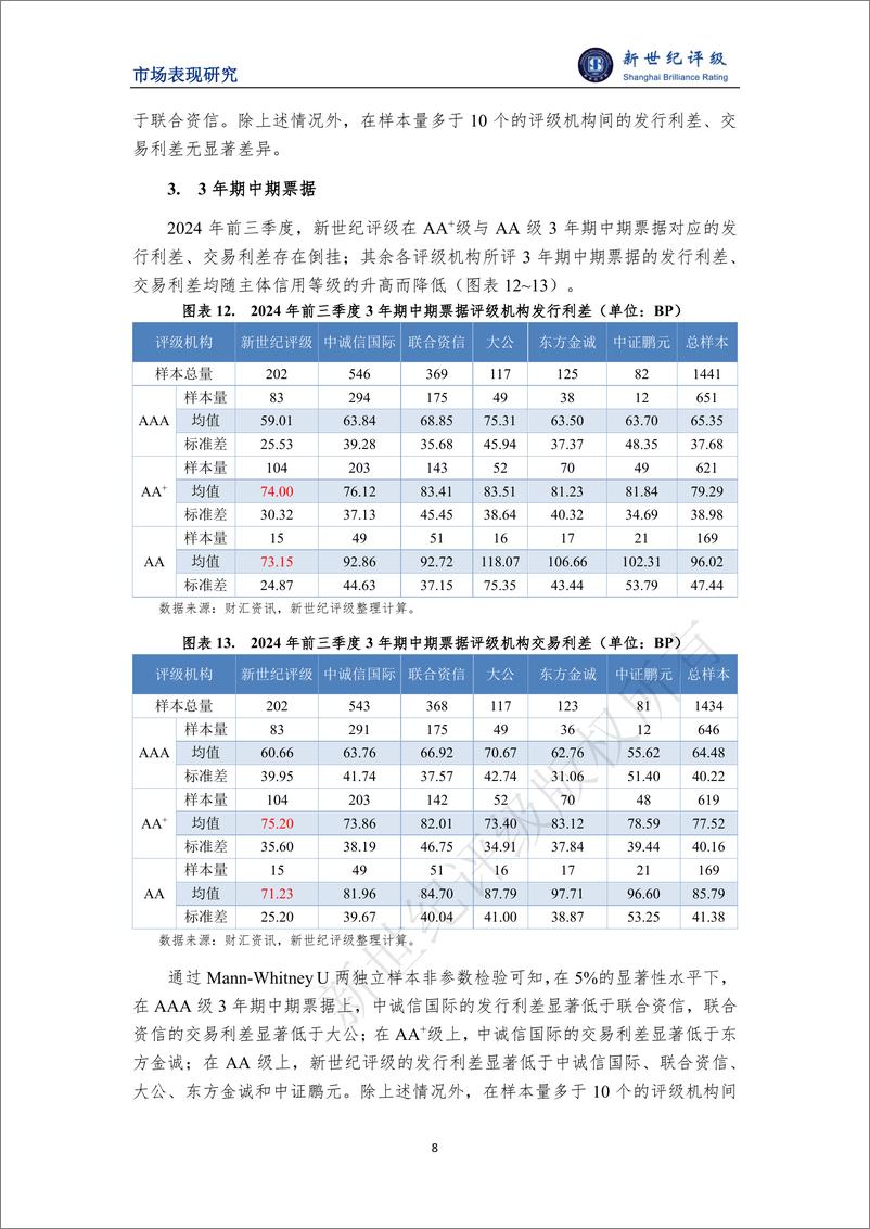 《2024年前三季度非金融企业债务融资工具利差分析-10页》 - 第8页预览图