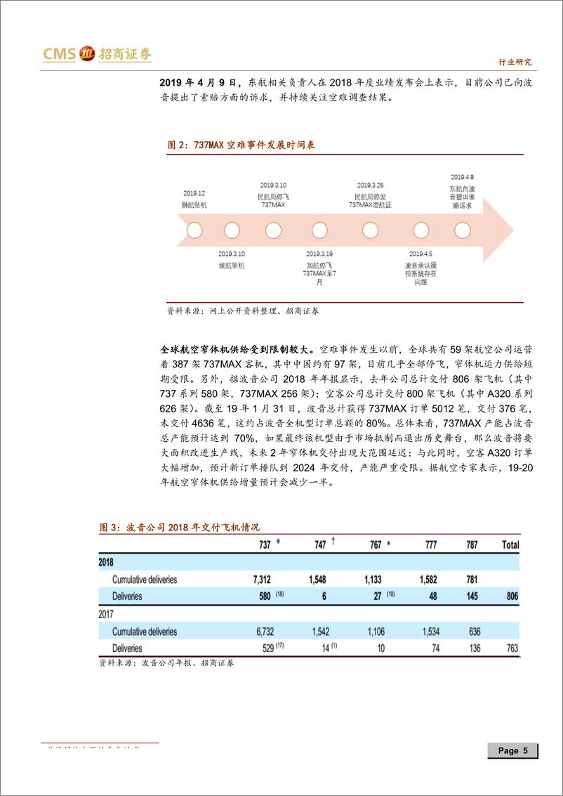 《航空行业重大点评报告：737MAX空难影响深远，供给侧影响持续到明年-20190414-招商证券-12页》 - 第6页预览图