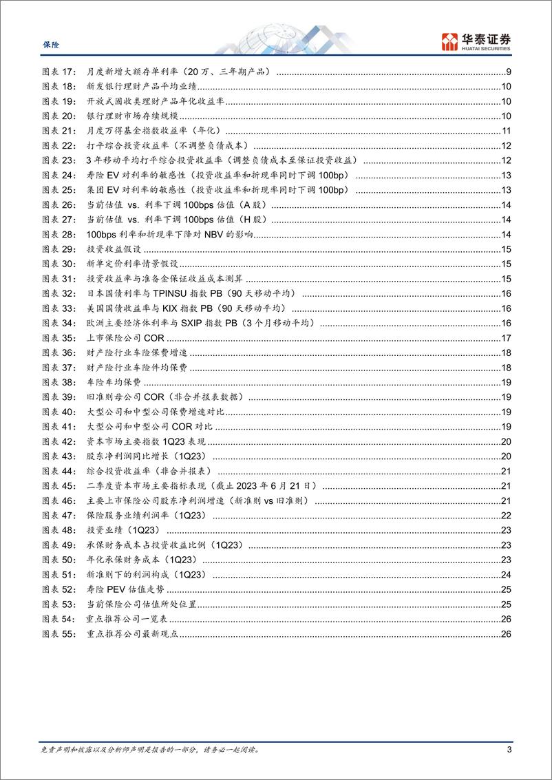 《保险行业中期策略：利率下行的危与机-20230624-华泰证券-30页》 - 第4页预览图