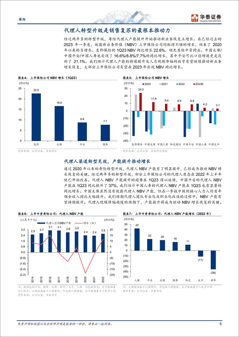 《保险行业中期策略：利率下行的危与机-20230624-华泰证券-30页》 - 第6页预览图