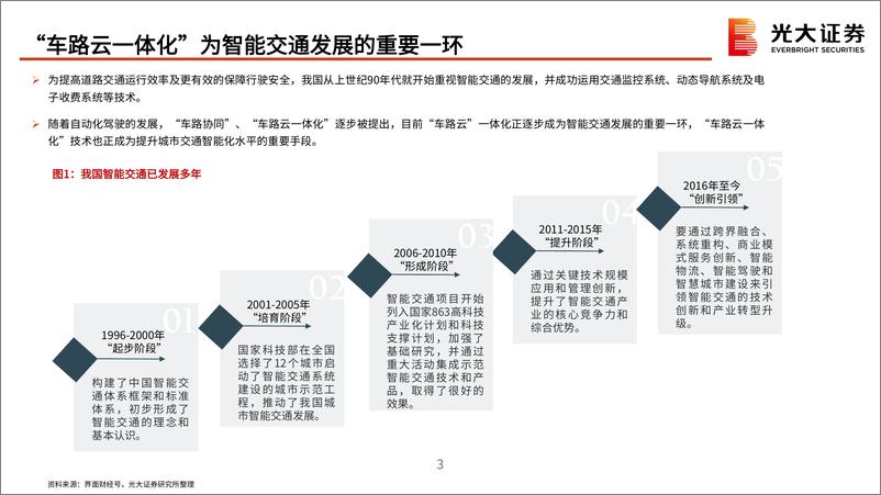 《建筑建材行业“新基建”系列之六：“车路云一体化”提速落地，设计院迎增长新机-240811-光大证券-24页》 - 第4页预览图