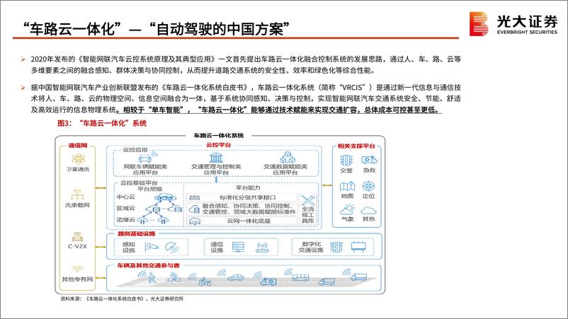 《建筑建材行业“新基建”系列之六：“车路云一体化”提速落地，设计院迎增长新机-240811-光大证券-24页》 - 第6页预览图