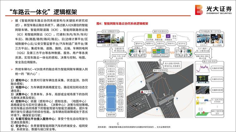 《建筑建材行业“新基建”系列之六：“车路云一体化”提速落地，设计院迎增长新机-240811-光大证券-24页》 - 第7页预览图