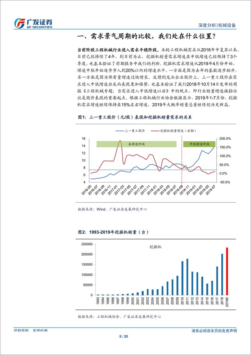 《机械设备行业：广发机械“传道”系列之八，或许我们正在经历一轮超级景气周期-20190909-广发证券-20页》 - 第6页预览图