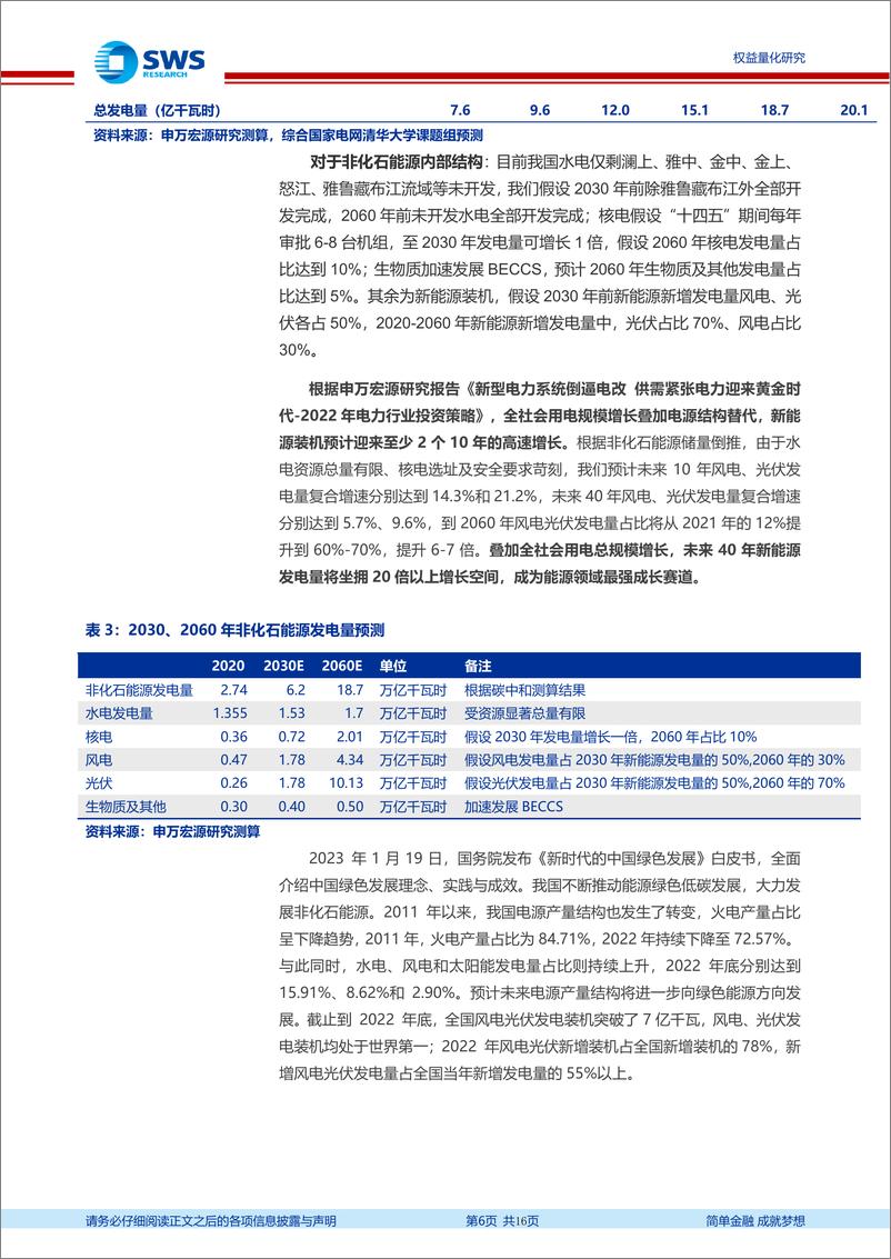 《指数基金产品研究系列报告之一百五十一：分享碳中和下的绿电发展红利，富国绿电50ETF投资价值分析-20230213-申万宏源-16页》 - 第7页预览图