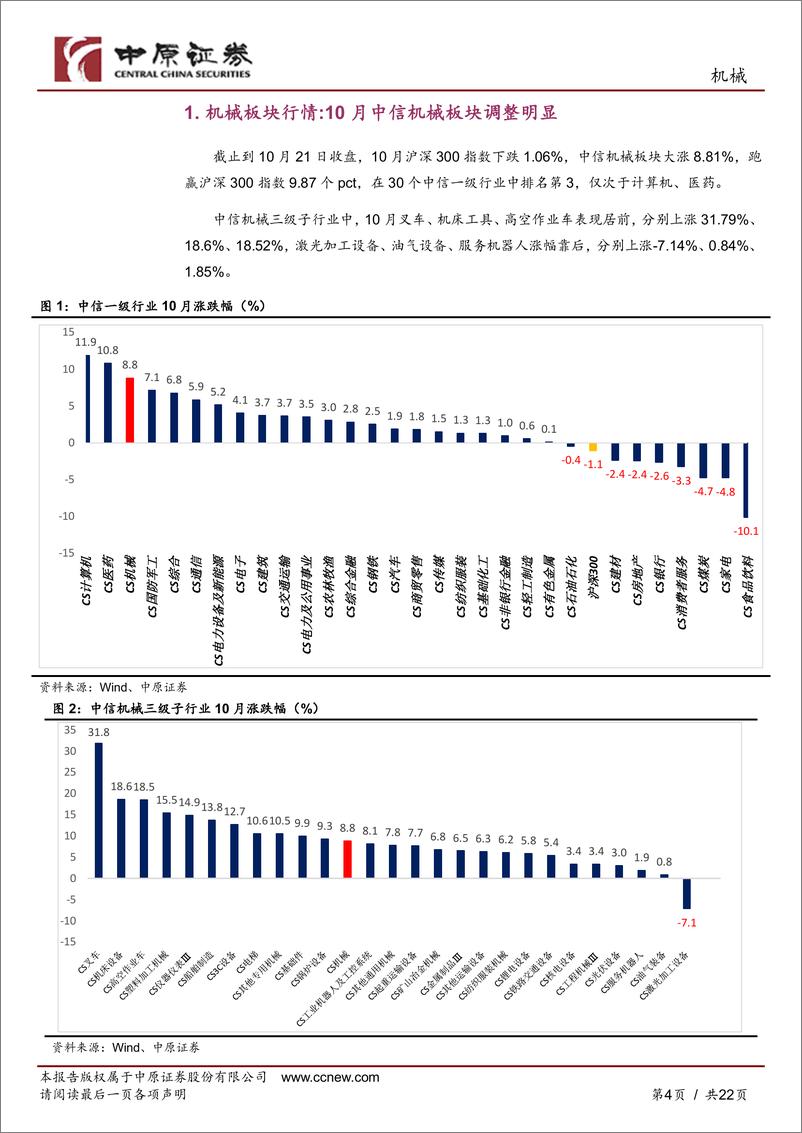 《机械行业月报：风电核心零部件迎来积极的基本面拐点，中长期关注国产供应链安全的专精特新企业-20221024-中原证券-22页》 - 第5页预览图