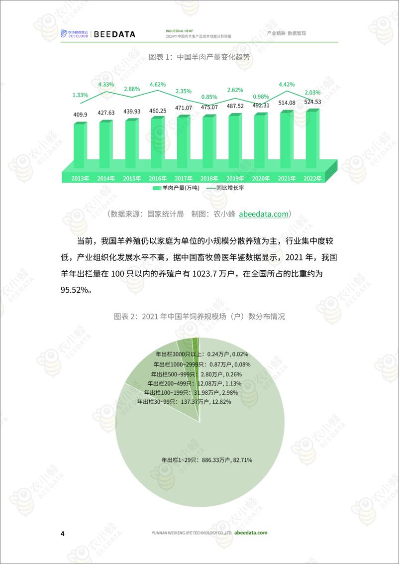 《农小蜂-2024年中国肉羊生产及成本收益分析简报》 - 第6页预览图