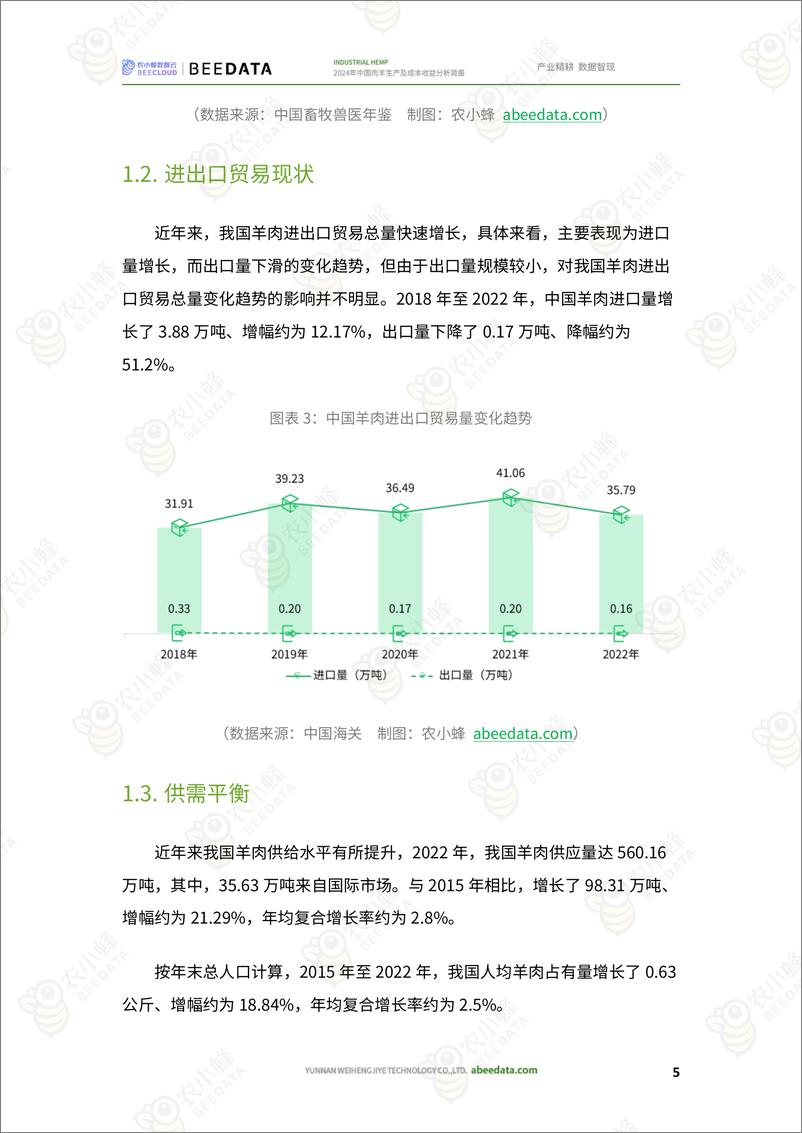 《农小蜂-2024年中国肉羊生产及成本收益分析简报》 - 第7页预览图