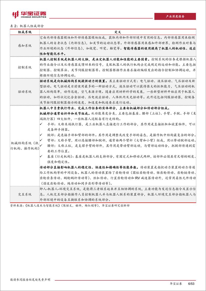 《机器人行业产业深度研究报告：机器人行业展望，四大逻辑利好机器人产业链发展-20230905-华宝证券-53页》 - 第7页预览图