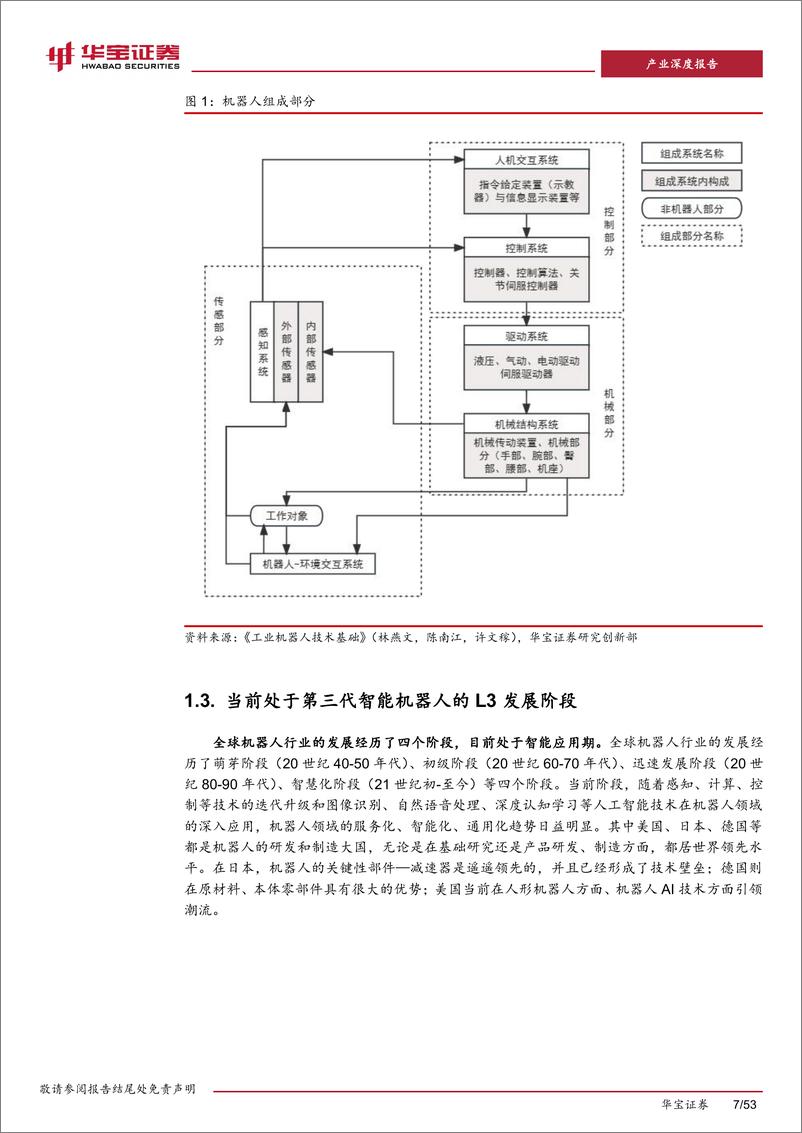 《机器人行业产业深度研究报告：机器人行业展望，四大逻辑利好机器人产业链发展-20230905-华宝证券-53页》 - 第8页预览图